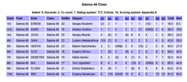 salona 46
